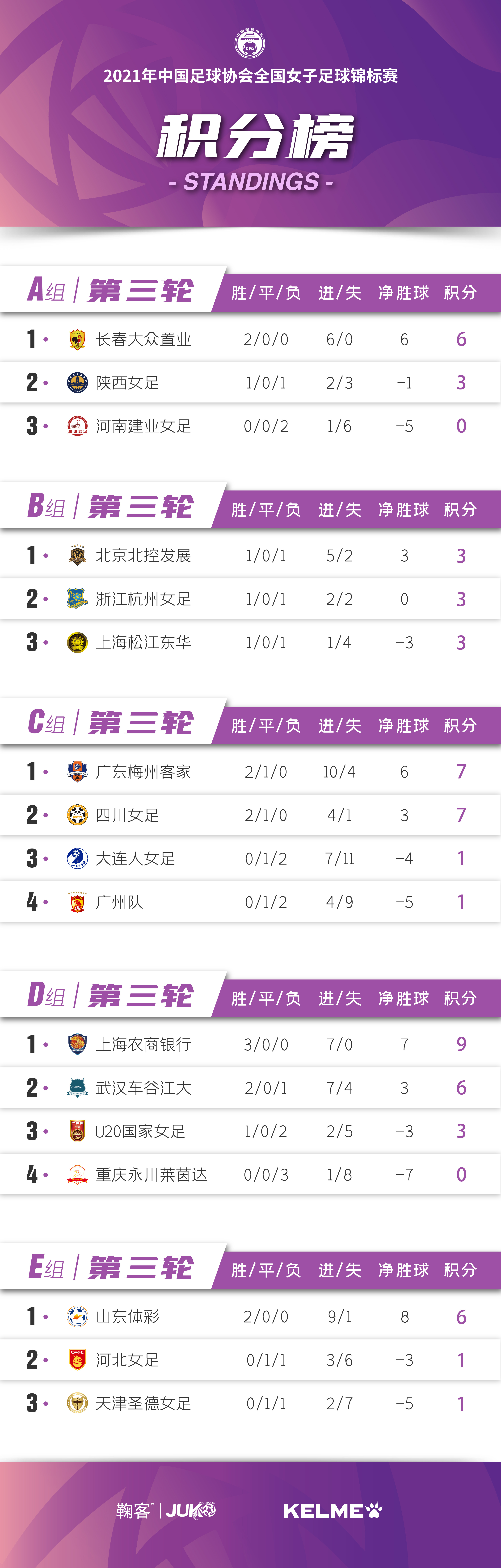 国际女子足球赛中，中国队再次获得好成绩